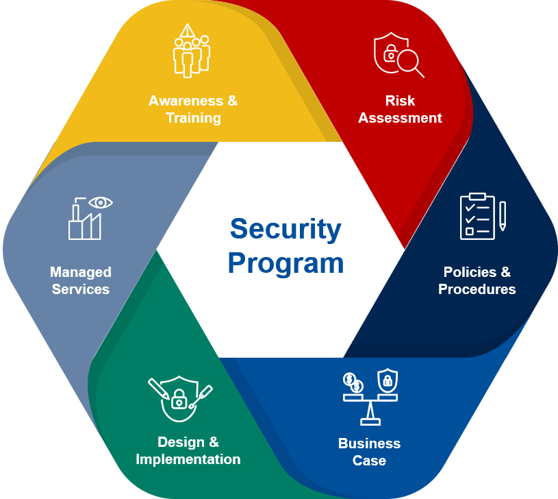 خدمات امنیت سایبری